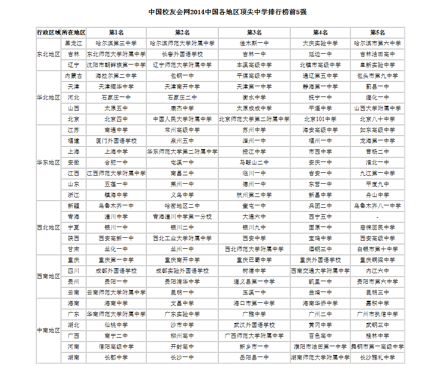 2014中國頂尖中學排行榜