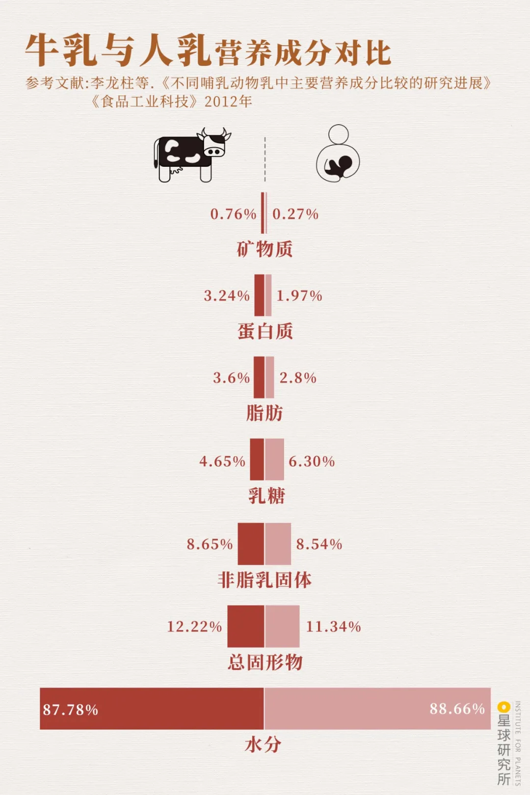 中國牛，為國為民為蒼生