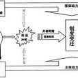 生產力經濟學