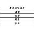交易磋商