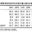 電化學保護 電化學保護