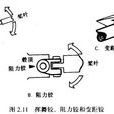 變距鉸 變距鉸