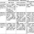 控制測試 控制測試