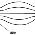 磁瓶 磁瓶