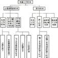 材料消耗定額(材料定額) 材料消耗定額(材料定額)