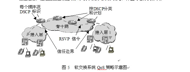 圖5  軟交換系統QoS策略示意圖