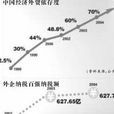 兩稅並軌 兩稅並軌