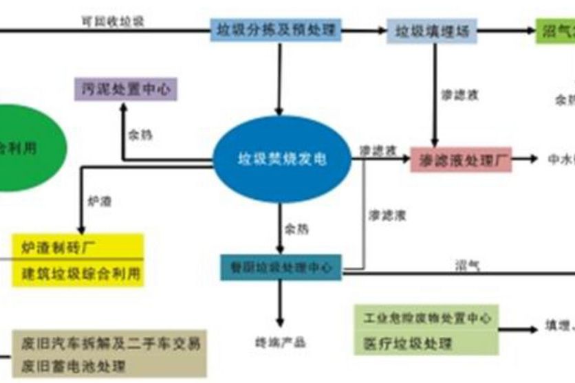 耦合關係 耦合關係