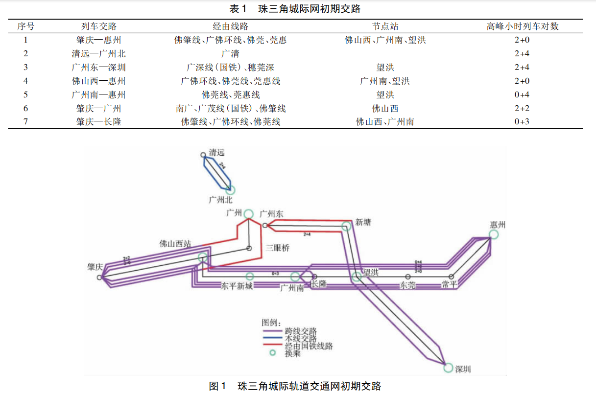 廣惠城際鐵路設計開行惠州至廣州南、佛山西和肇慶方向列車