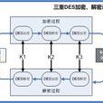 對稱算法 對稱算法