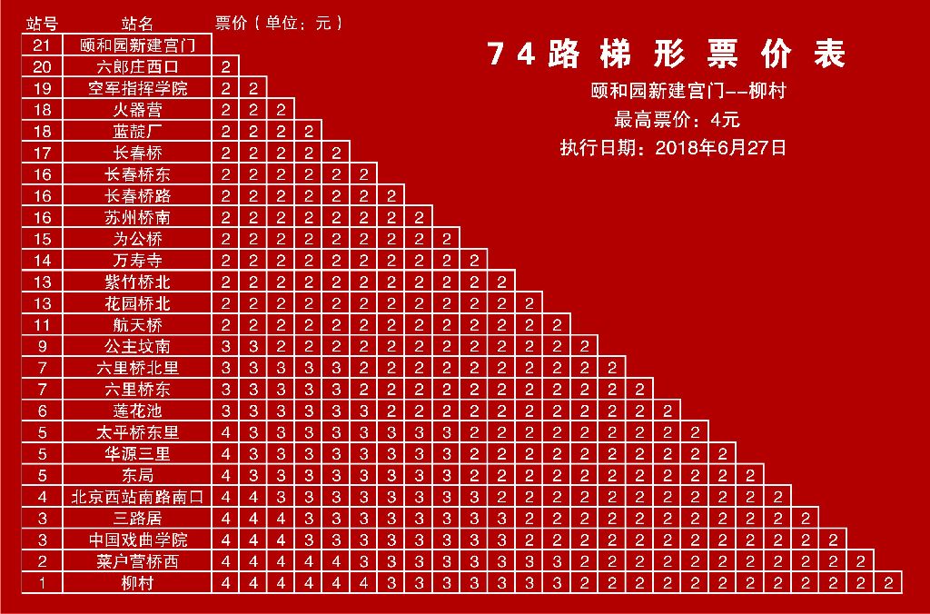 北京公交74路梯形票價表