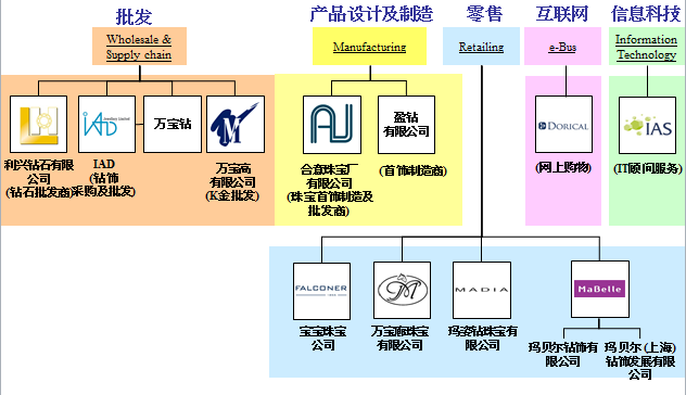 瑪貝爾(MaBelle)