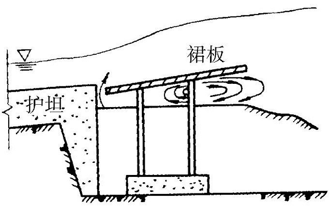 消能裙板 消能裙板