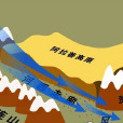 狹管效應(峽谷效應) 狹管效應(峽谷效應)