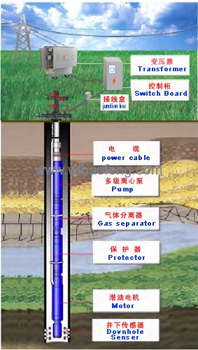 潛油電泵系統