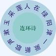 連環詩 連環詩