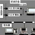 NTS(網路測試系統縮寫)