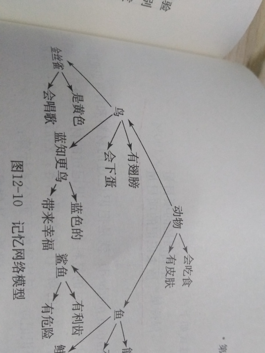 次級記憶 次級記憶