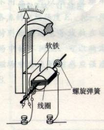 電壓表原理