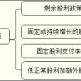 額外股利 額外股利