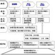 財政投融資