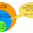 技術偏見 技術偏見