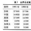 合成氨工業 合成氨工業