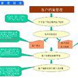 企業財務