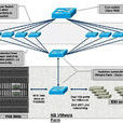 網路伺服器作業系統的安裝配置和管理