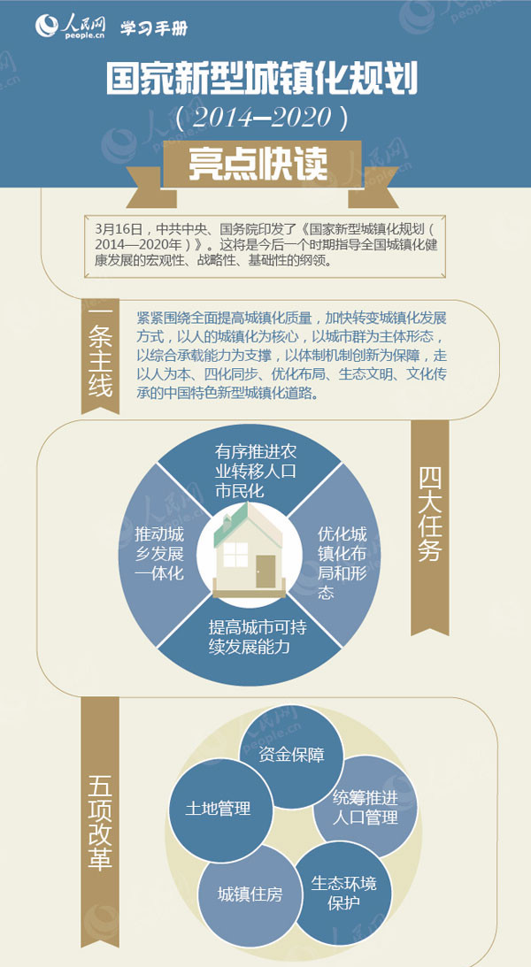 國家新型城鎮化規劃（2014-2020年）