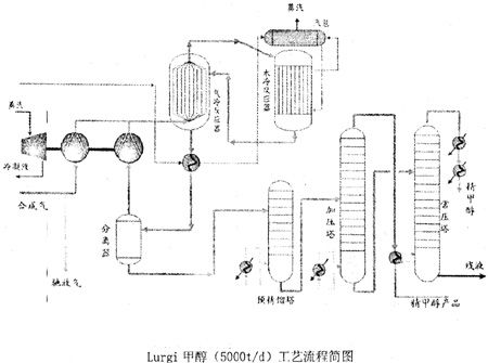 甲醇經濟 甲醇經濟