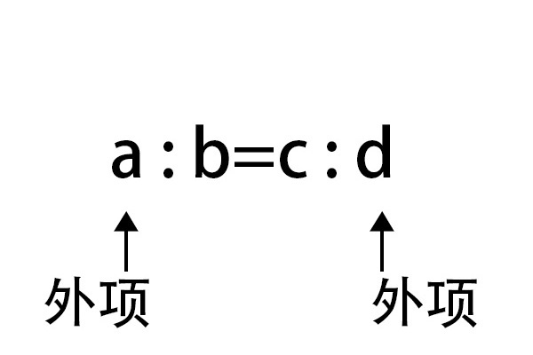 比例外項 比例外項
