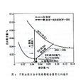 鋼鐵脫碳