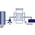 放電殺菌 放電殺菌