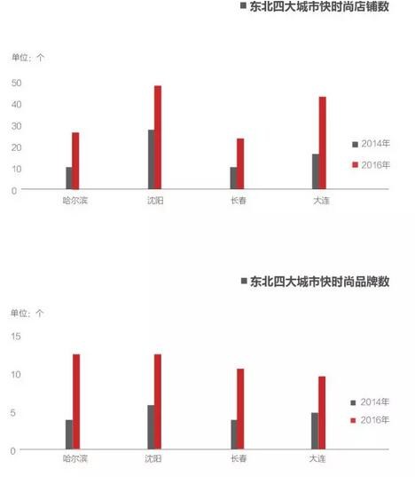 品牌發展指數