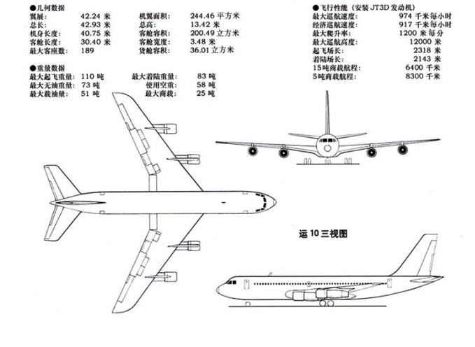 飛機放樣 飛機放樣