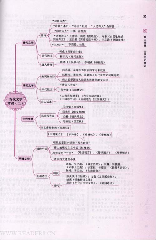 世家,列傳,表,書五種體例