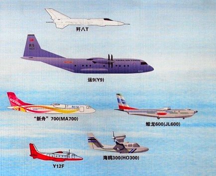 中國飛機家譜上的“蛟龍-600”大型水上飛機