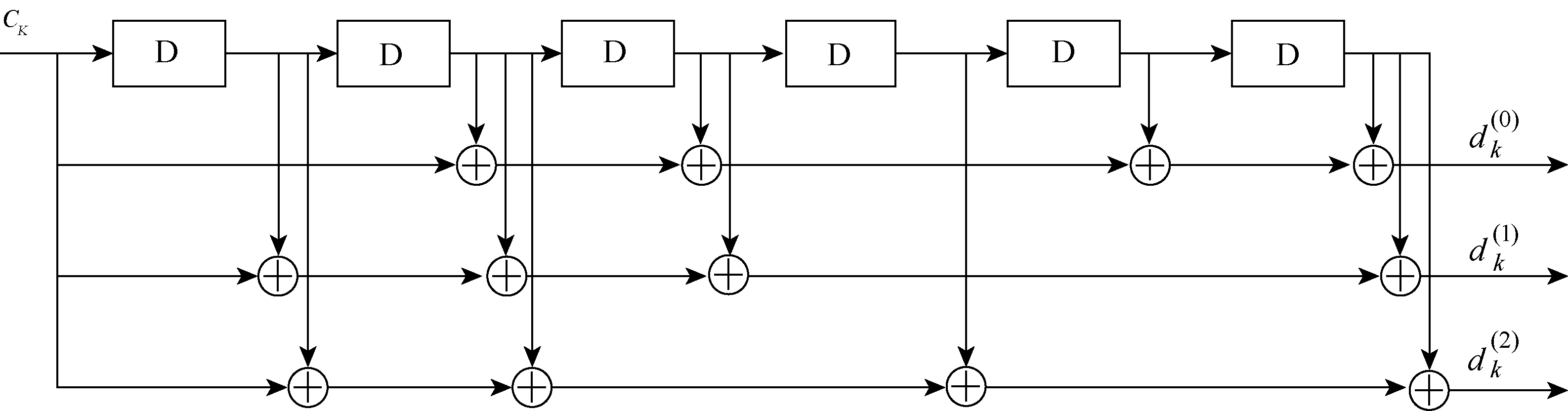 圖3  卷積碼編碼器示意圖（碼率1/3）