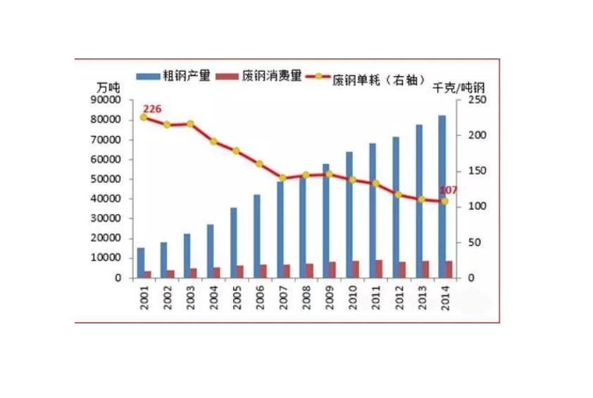 單耗分析 單耗分析