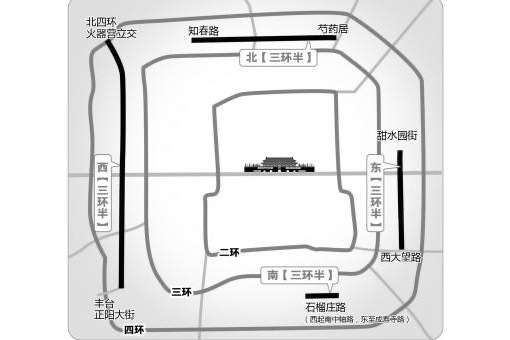 北京3.5環路 北京3.5環路