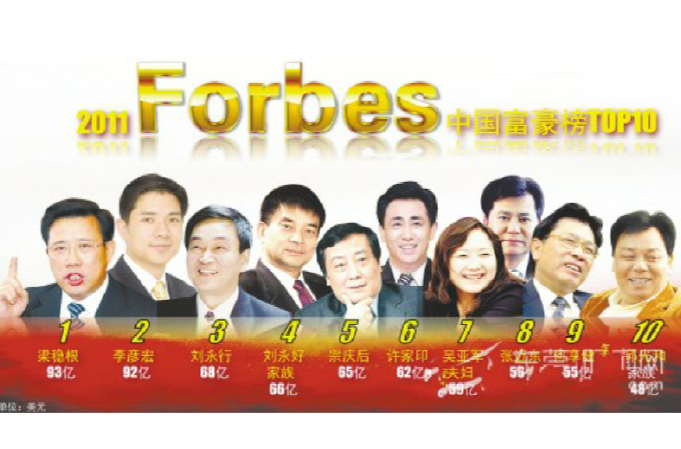 2011年福布斯中國富豪榜