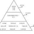 田口質量理論 田口質量理論
