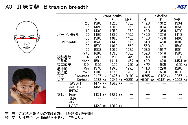 兩耳屏間寬 兩耳屏間寬