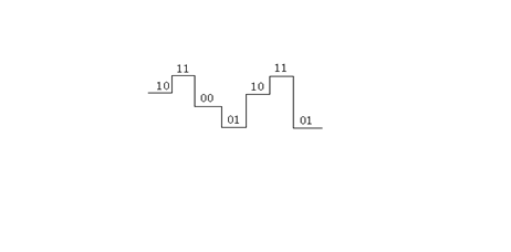 圖6 多電平波形