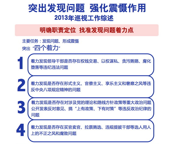 尋虎找蠅 尋虎找蠅