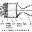 推力室 推力室