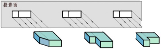 物體的投影