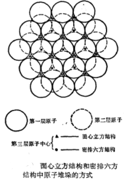 密排六方結構