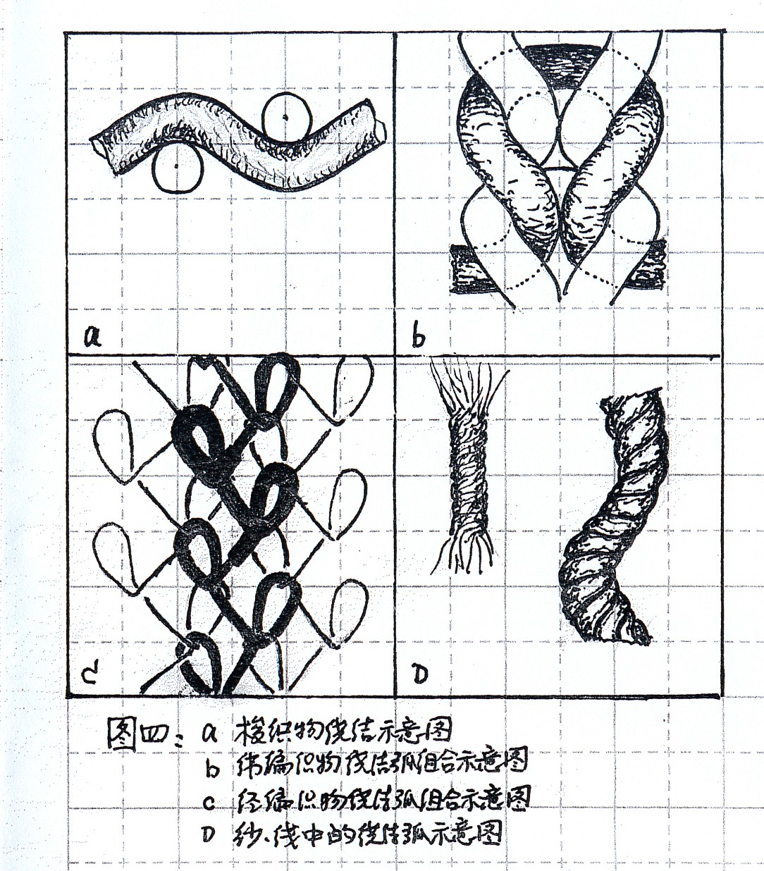 梭織，緯編，經編，紗線中的繞結組合